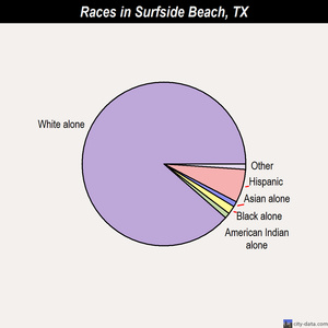 Tatum races chart