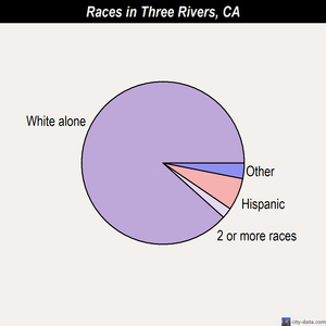 Tiburon races chart