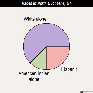Boulder races chart