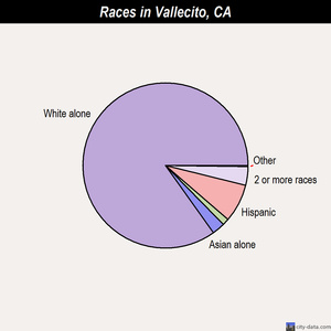 Tustin races chart