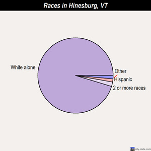 Ballards Hinesburg