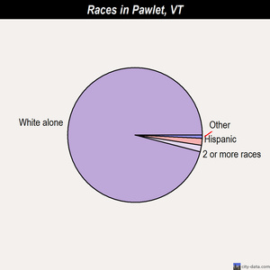 Mount Tabor races chart