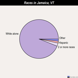 Jamaica races chart