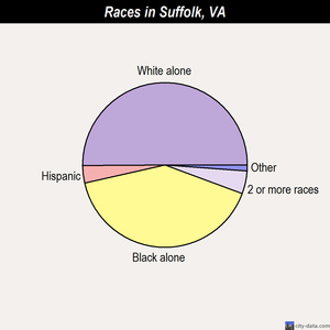 Suffolk races chart