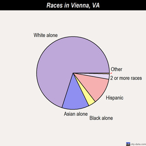 Vienna races chart