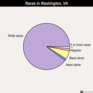 Williamsburg races chart