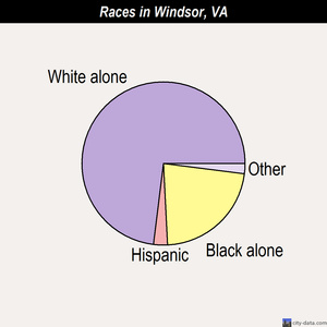 Windsor races chart