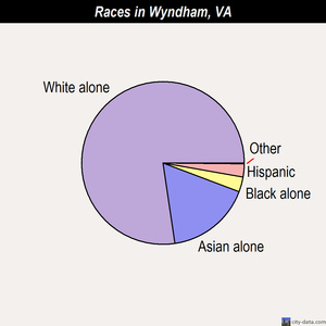 Abingdon races chart