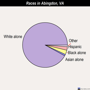 Abingdon races chart