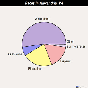 Alexandria races chart