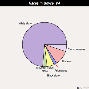 Boyce races chart