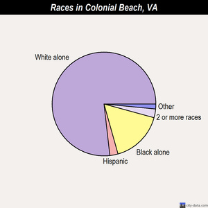 colonial beach sex personals Find yorkshire terriers for sale in colonial beach, virginia on oodle classifieds join millions of people using oodle to find puppies for adoption, dog and puppy listings, and other pets adoption. colonial beach sex personals Find yorkshire terriers for sale in colonial beach, virginia on oodle classifieds join millions of people using oodle to find puppies for adoption, dog and puppy listings, and other pets adoption.