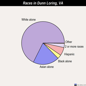 dunn loring latino personals Dunn loring, va community & region-- demographic economic characteristics & patterns the america's communities program (acp) provides organized, multi-sourced data and tools to facilitate planning and community development by individual communities (more information. dunn loring latino personals Dunn loring, va community & region-- demographic economic characteristics & patterns the america's communities program (acp) provides organized, multi-sourced data and tools to facilitate planning and community development by individual communities (more information.
