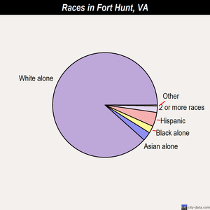 Fredericksburg races chart