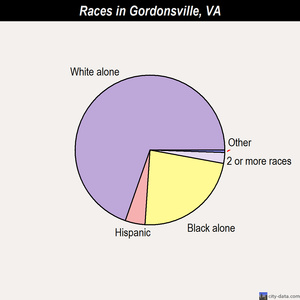 Gretna races chart