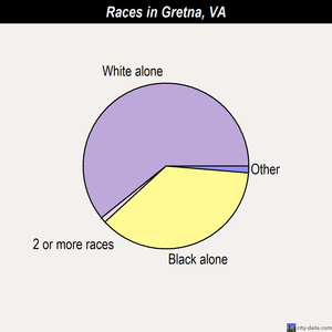 Gretna races chart