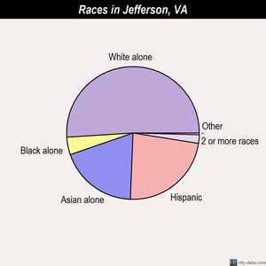 Jefferson races chart