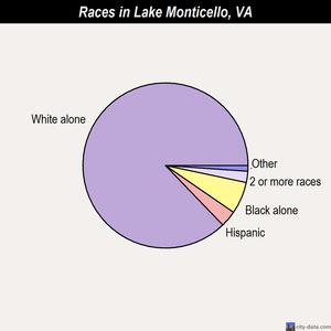 Lexington races chart