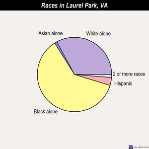 Lebanon races chart