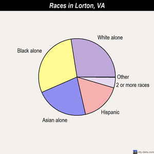 Martinsville races chart