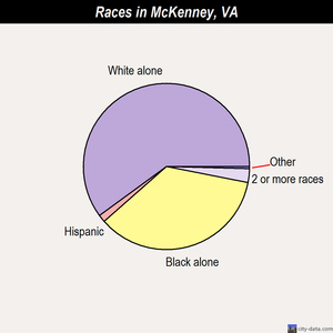 McKenney races chart