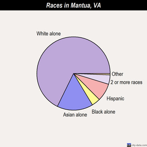Monterey races chart
