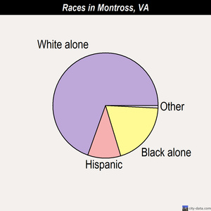 Montross races chart