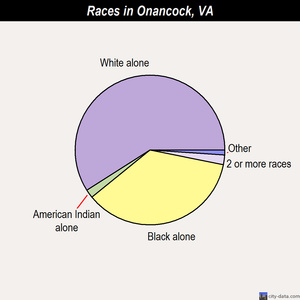 City map Onancock Virginia PDF