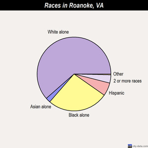 Richmond Healthcare Jobs