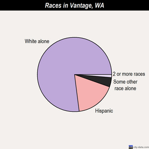 Vashon races chart