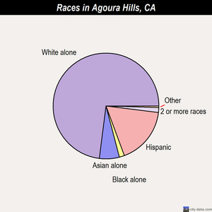 christian singles in agoura hills Get the scoop on the 115 single family homes for sale in agoura hills, ca learn more about local market trends & nearby amenities at realtorcom. christian singles in agoura hills Get the scoop on the 115 single family homes for sale in agoura hills, ca learn more about local market trends & nearby amenities at realtorcom.