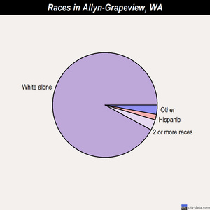 Alger races chart