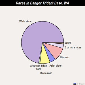 Auburn races chart
