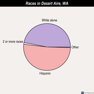 Deming races chart
