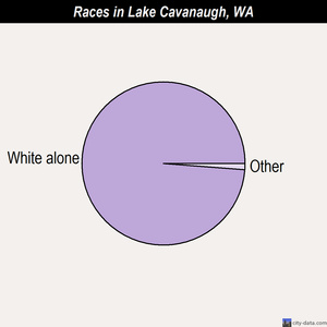 Lacey races chart