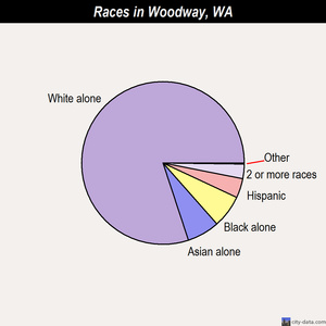 Woodway races chart