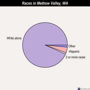 Methow Valley races chart