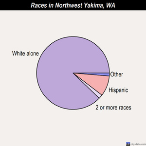 Omak races chart
