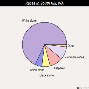 Snoqualmie races chart
