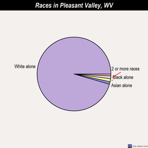 pleasant valley sex chat Looking for a hot military date or pen pal supporting our troops as a {cityabrbev} military pen pal is easy through pleasant valley military chat join now. pleasant valley sex chat Looking for a hot military date or pen pal supporting our troops as a {cityabrbev} military pen pal is easy through pleasant valley military chat join now.
