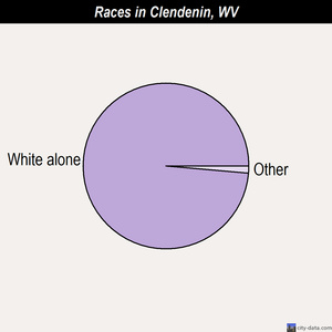 Cheat Lake races chart