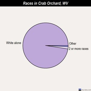 Crab Orchard races chart