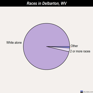 Delbarton races chart