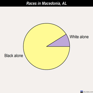 Lipscomb races chart