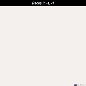 Wauwatosa races chart