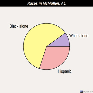Loachapoka races chart