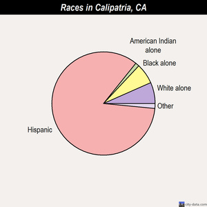 Calipatria races chart