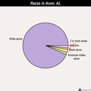 Banks races chart