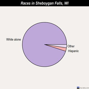 Schofield races chart
