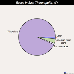 Elk Mountain races chart